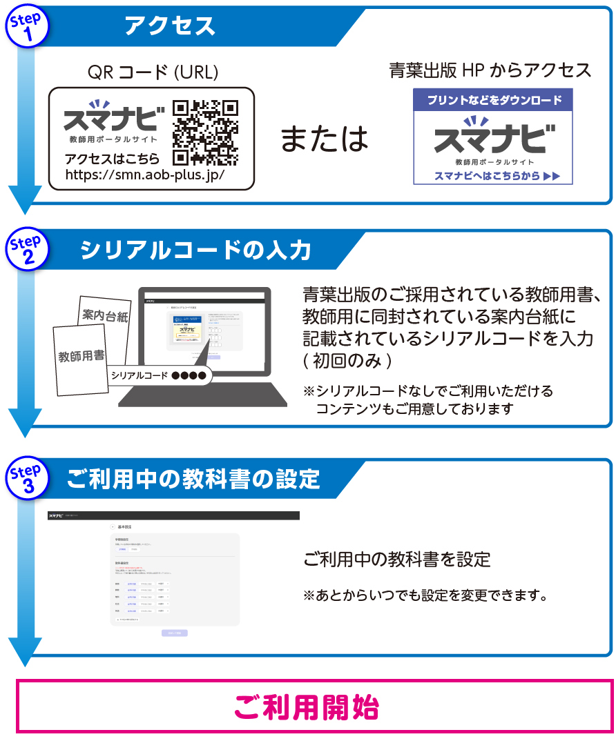スマナビの始めかた　説明