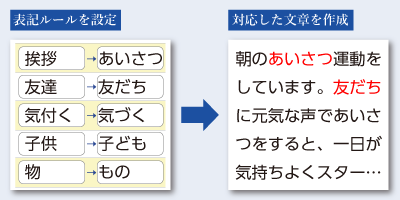 AI学校文書_表記ルール