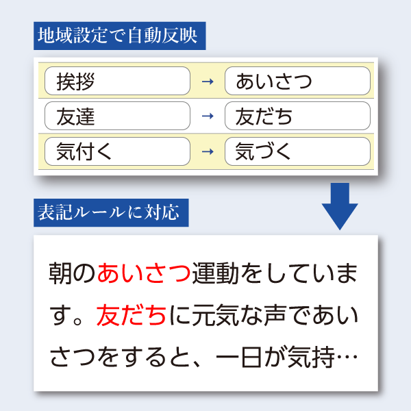 AI学校文書_表記ルール