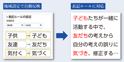 AI所見_表記ルール