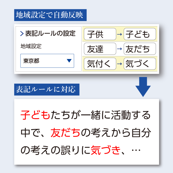 AI所見_表記ルール