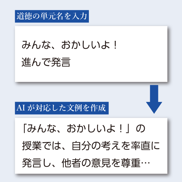 AI所見_道徳単元名